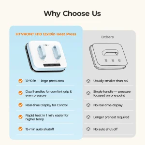 12x10 in Portable Heat Press Machine - Thumbnail Image 6