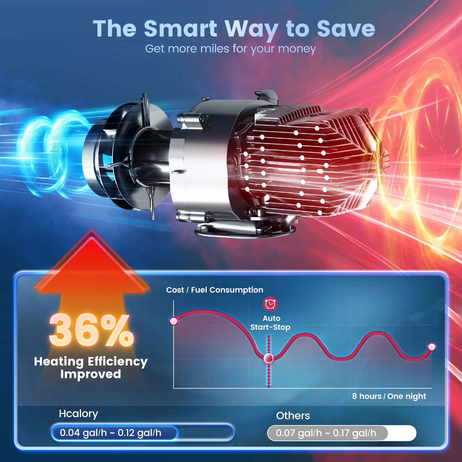 8KW Diesel Parking Heater with App Control - Image 3