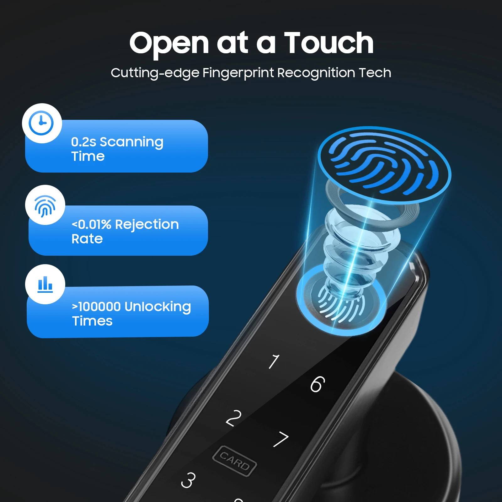 Smart Door Handle Lock Fingerprint/Password - Image 2
